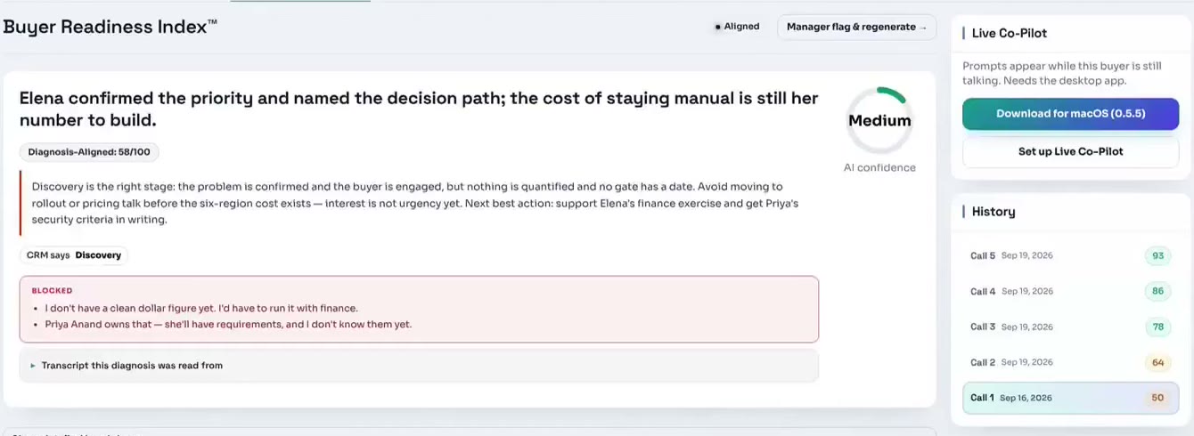 Buyer Readiness Index for a sample deal where the CRM stage says Discovery and the diagnosis is Aligned at 58 out of 100, beside the scored history of five calls